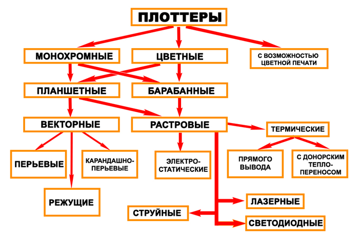 Удобство работы с лазерным плоттером для персонала