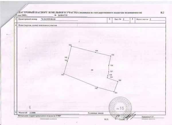 Что такое земли общего пользования в ТСН?