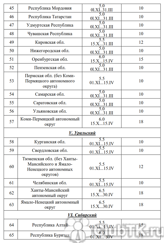 Влияние стиля вождения на расход бензина