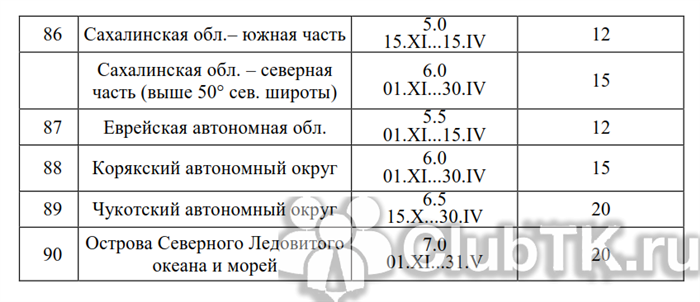 Значимость определения и соблюдения лимита расхода бензина