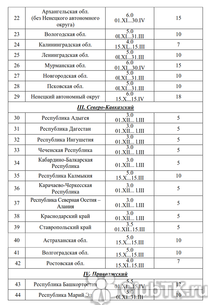 Факторы, влияющие на расход бензина