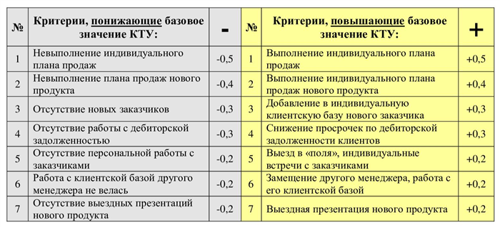 Значение минимального КТУ и его важность