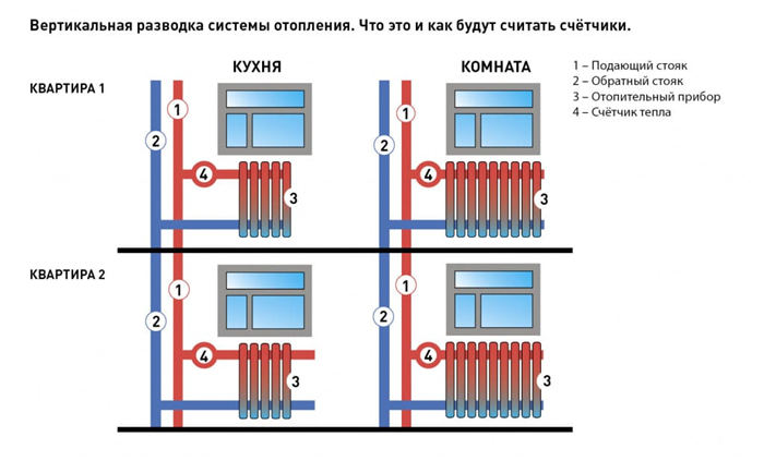 Подозрение на неправильное подключение счетчика отопления