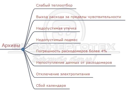 Возможные причины неправильного подключения счетчика отопления