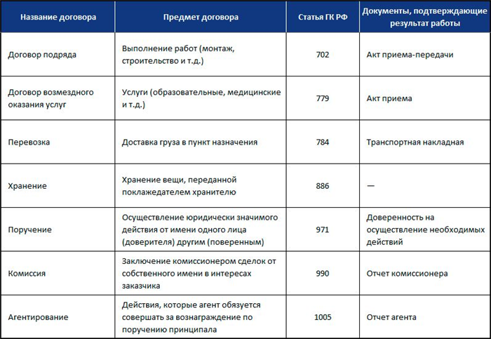 Указание данных о работнике и работодателе