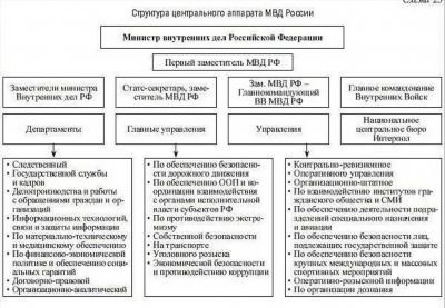 Подготовка к повышению разрядов