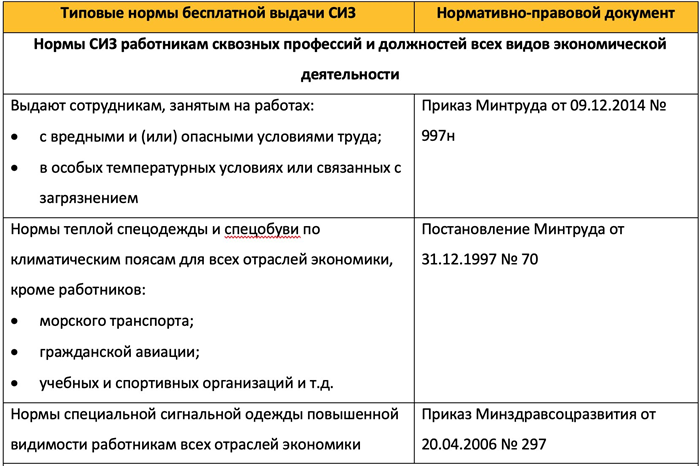 Как правильное обслуживание халата хб увеличивает его срок службы