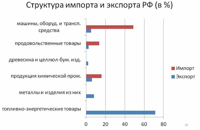 Разделение труда в различных отраслях экономики