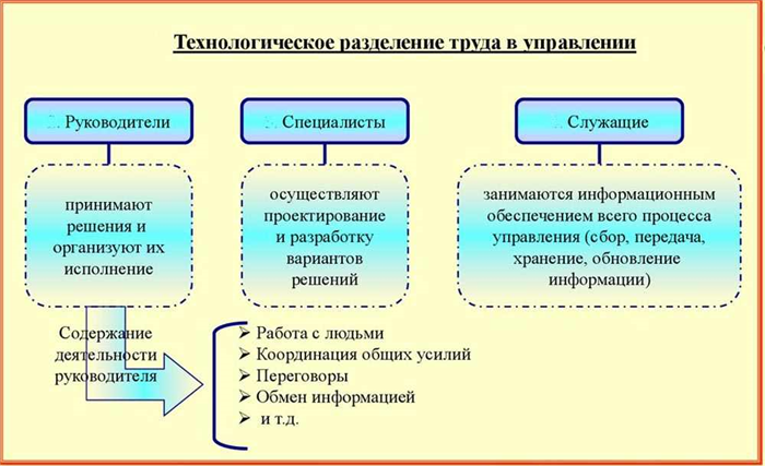 Основные показатели статистики разделения труда