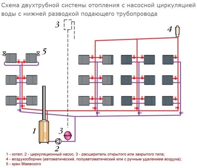 Распределение отопительных приборов в многоквартирных домах