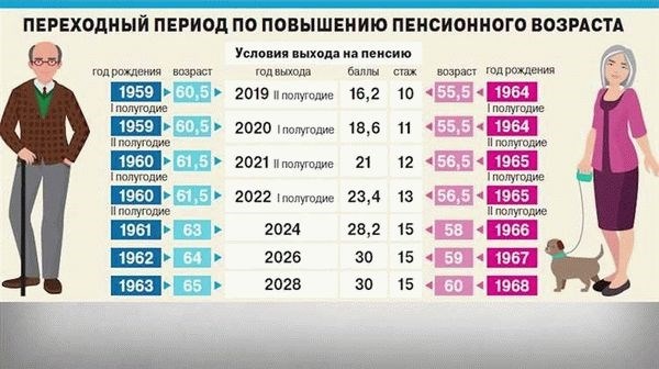 Перерывы в стаже работы и их последствия