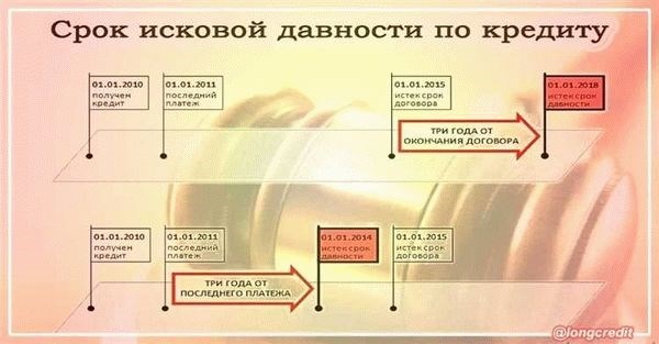 Процедура подачи иска в суд по неправильному диагнозу