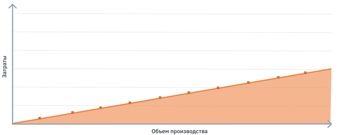 Раздел 3: Значение отражения издержек в балансе