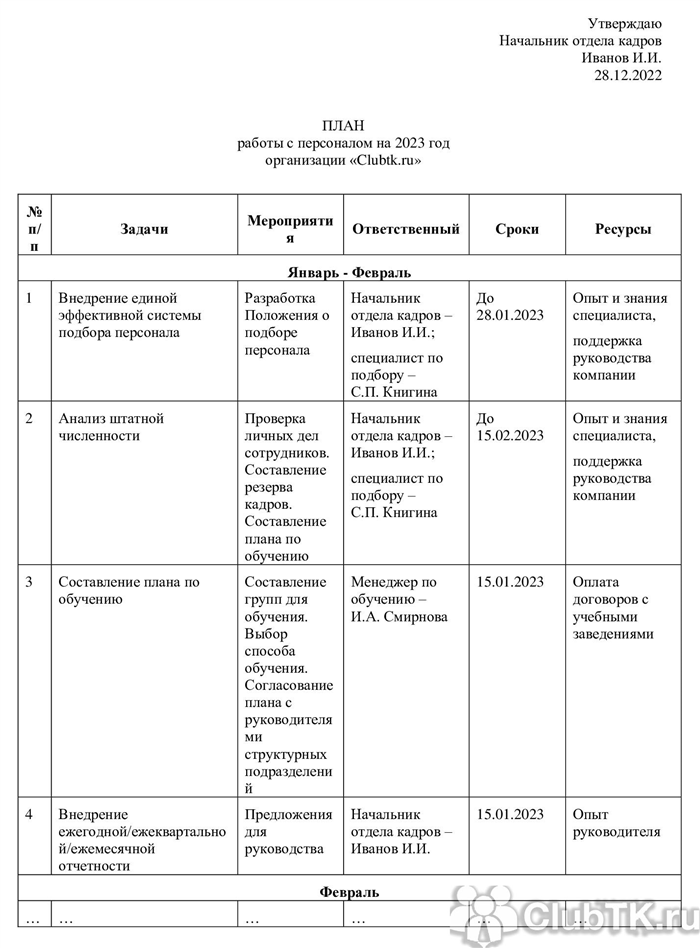 Планирование набора персонала