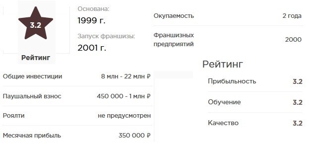 Что значит в рамках пятерочка начисление за бизнес?