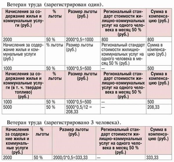 Кто считается ветераном труда в Свердловской области?