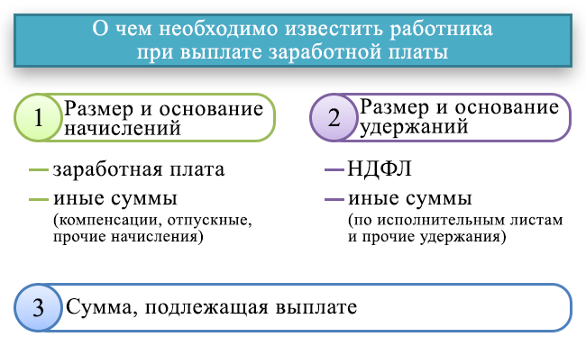 Какие документы относятся к расчетным листкам по зарплате?