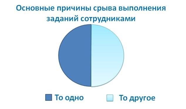 Как эффективно распределить задачи сотрудникам?