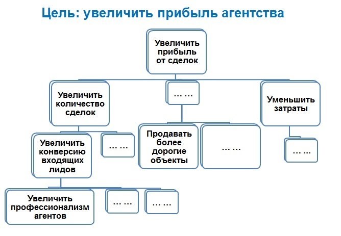 Важность составления плана задач на день для эффективной работы команды