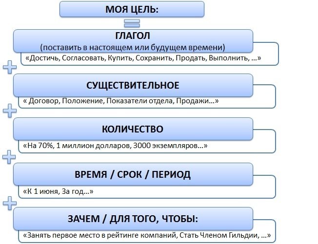 Инструменты для автоматизации учета выполнения задач