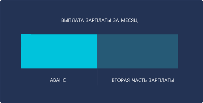 Расчет единовременного пособия для распределенных категорий работников