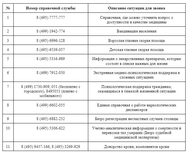 Преимущества наличия горячей линии