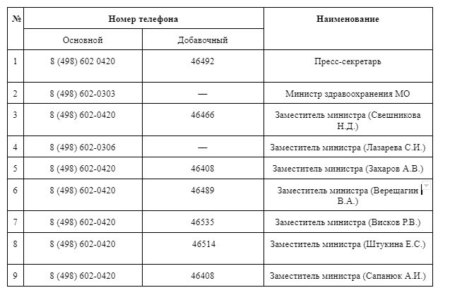 Какие проблемы можно решить через горячие линии