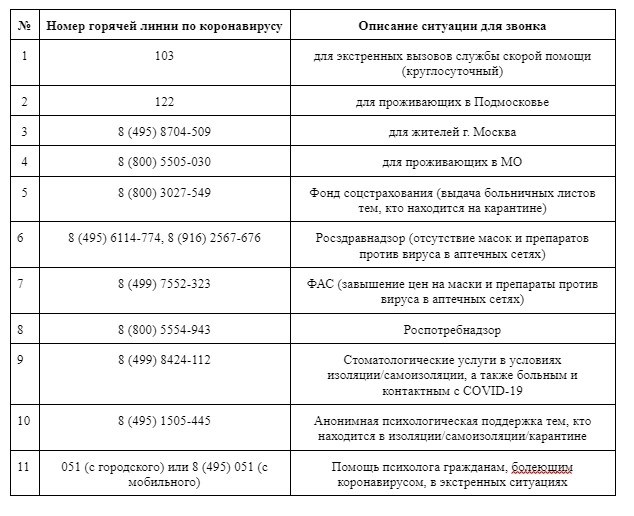 Роль горячей линии в организации медицинской помощи