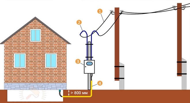 Дополнительный столб для электричества: когда это необходимо?