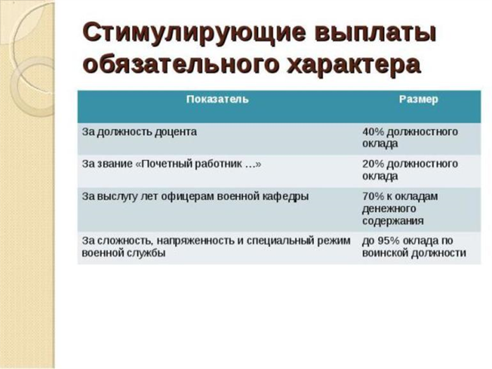 Различия в зарплате повара и кухонного работника