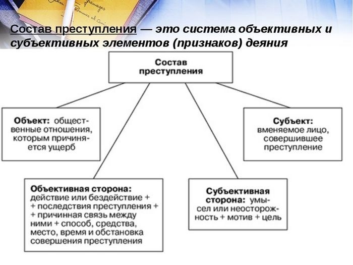 Какие деяния врачей рассматриваются как халатность?