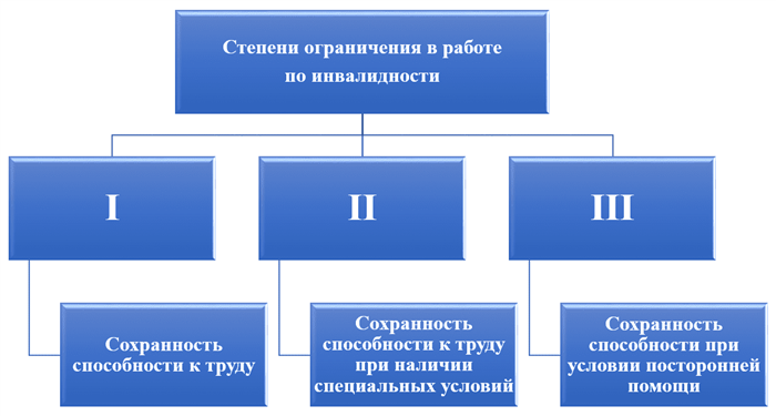 Пункт 5 часть 1 статьи 83 Трудового кодекса РФ