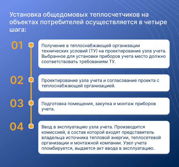 Как правильно установить газовый счетчик на высоте 160 см от пола