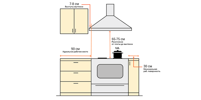 Вытяжка в кухонном помещении