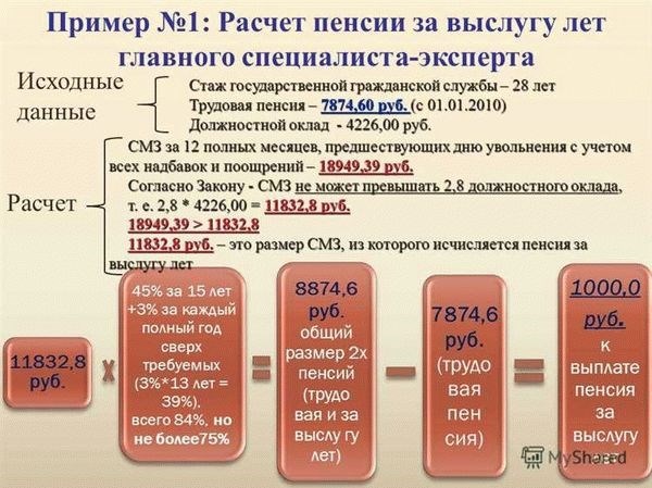 Что такое отложенная пенсия по выслуге лет?