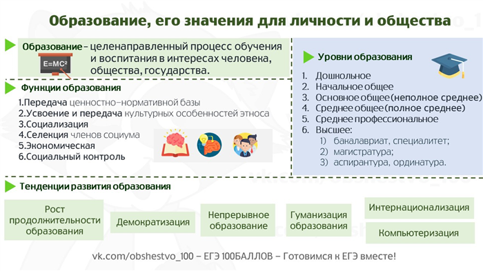 Влияние образования и самообразования на экономику общества