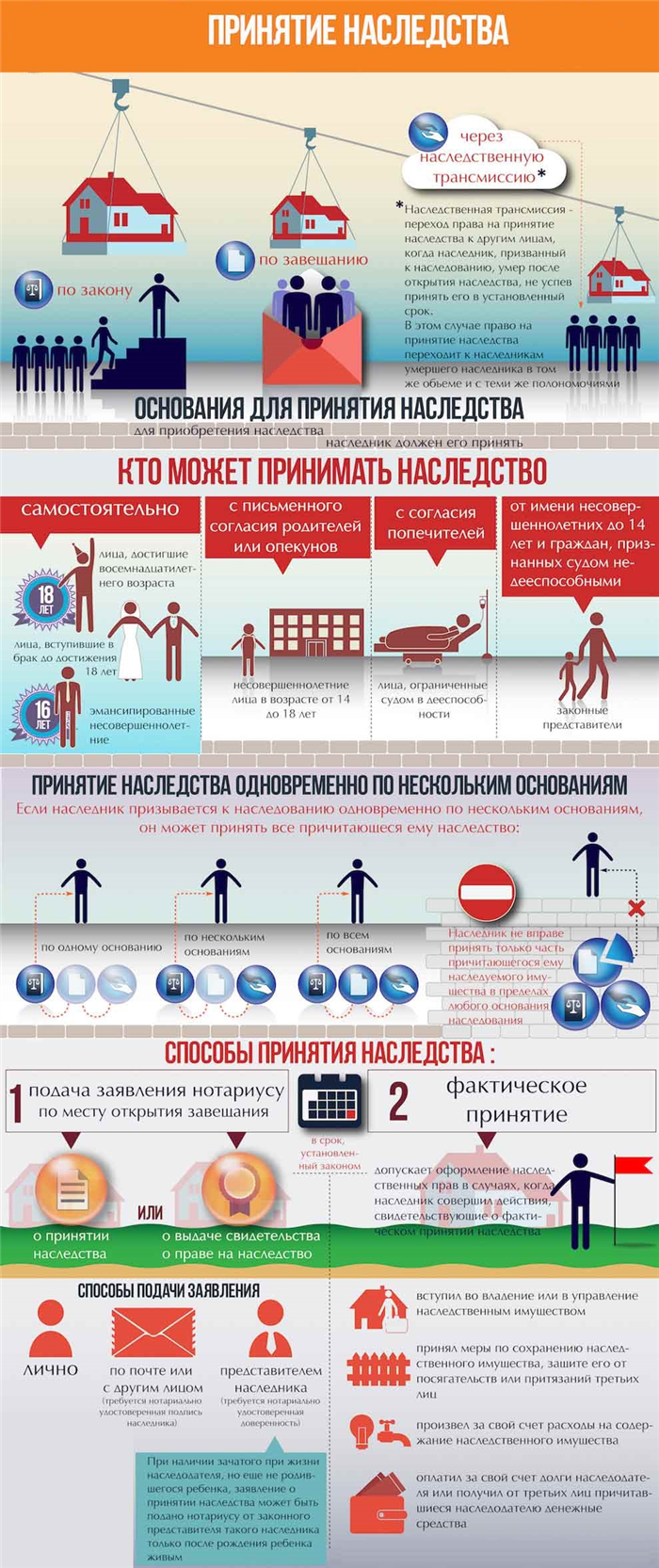 Какие документы необходимо предоставить арендатору при обращении к нотариусу?