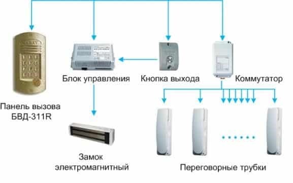 Отключение вызывной панели