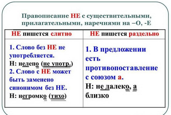 Основные ошибки при написании временно неработающий или неработающая