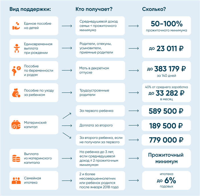 Планируемые изменения в социальных программах на 2024 год