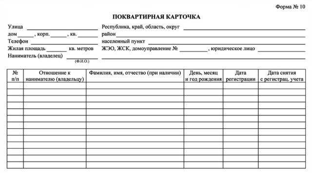 Какие данные должны содержаться в карточке регистрации управляющая компания?