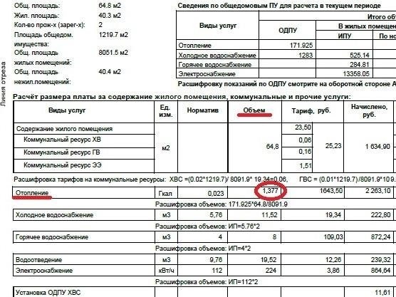 Почему важно решить вопрос по расхождению в цифрах жировок