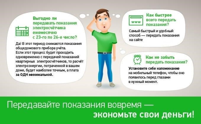 Различные методы определения жировок