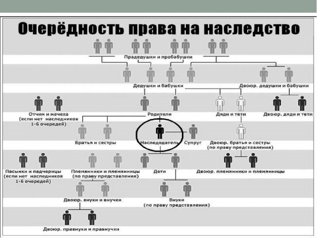 Понятие доли в праве собственности