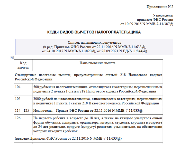 Вид доходов 4800: особенности и вычеты