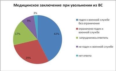 Какие выплаты предусмотрены законодательством при увольнении по состоянию здоровья