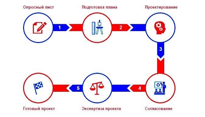 Плюсы и минусы крышных котельных