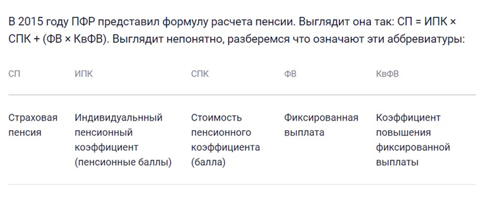 Статья: Как определить РПК1 по зарплате за 2001 год в размере 74576,76 рублей