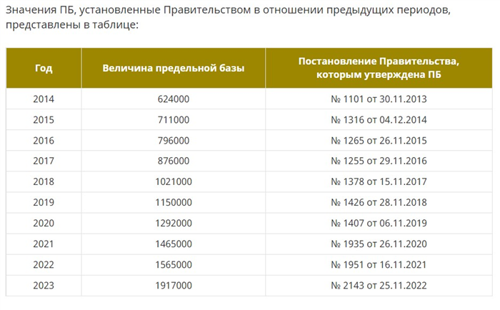 Как рассчитать РПК1 по итогам 2001 года