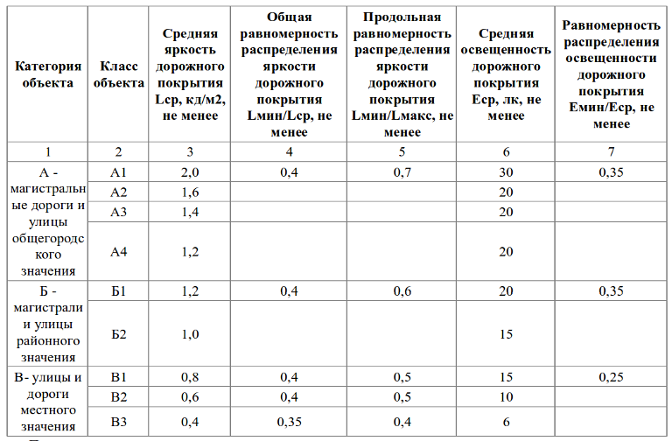 Почему важно решить проблему с не горящим уличным освещением